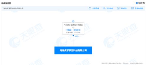 虎牙关联公司海南布局新业务，影视剧发行与网络文化经营双线并进